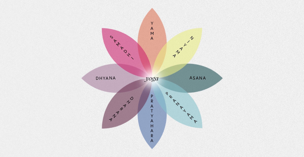 The 8 Limbs of Yoga: What They Are and How to Practice Them Daily