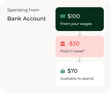 Spending from account chart