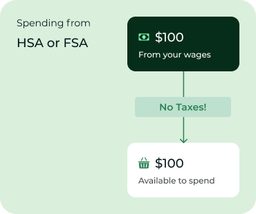 Spending from HSA or FSA chart